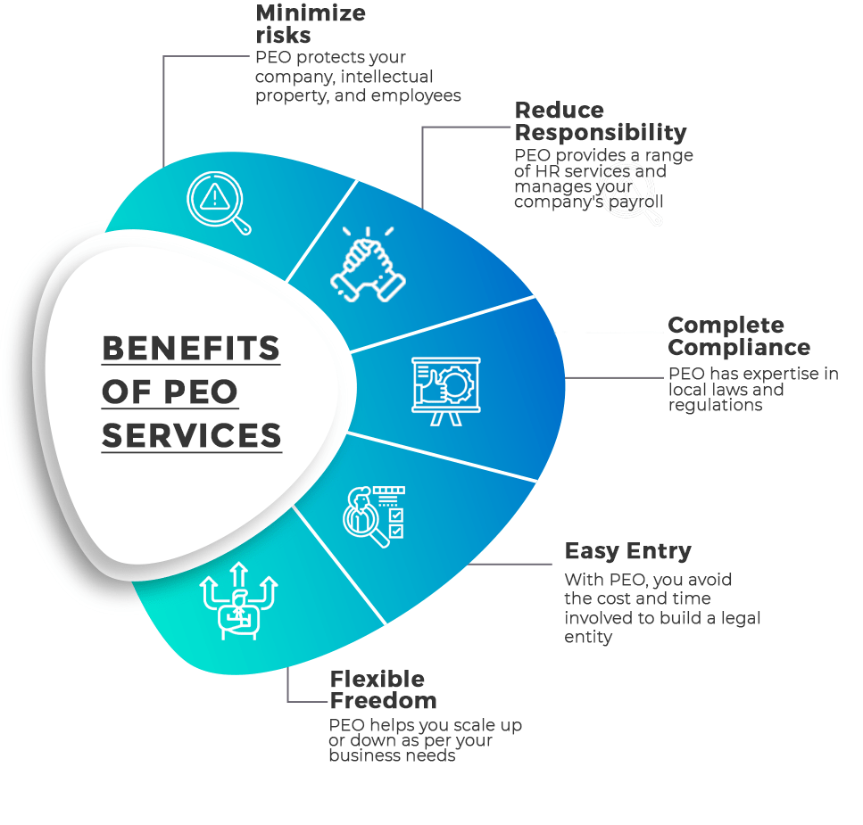 PEO Service Providers