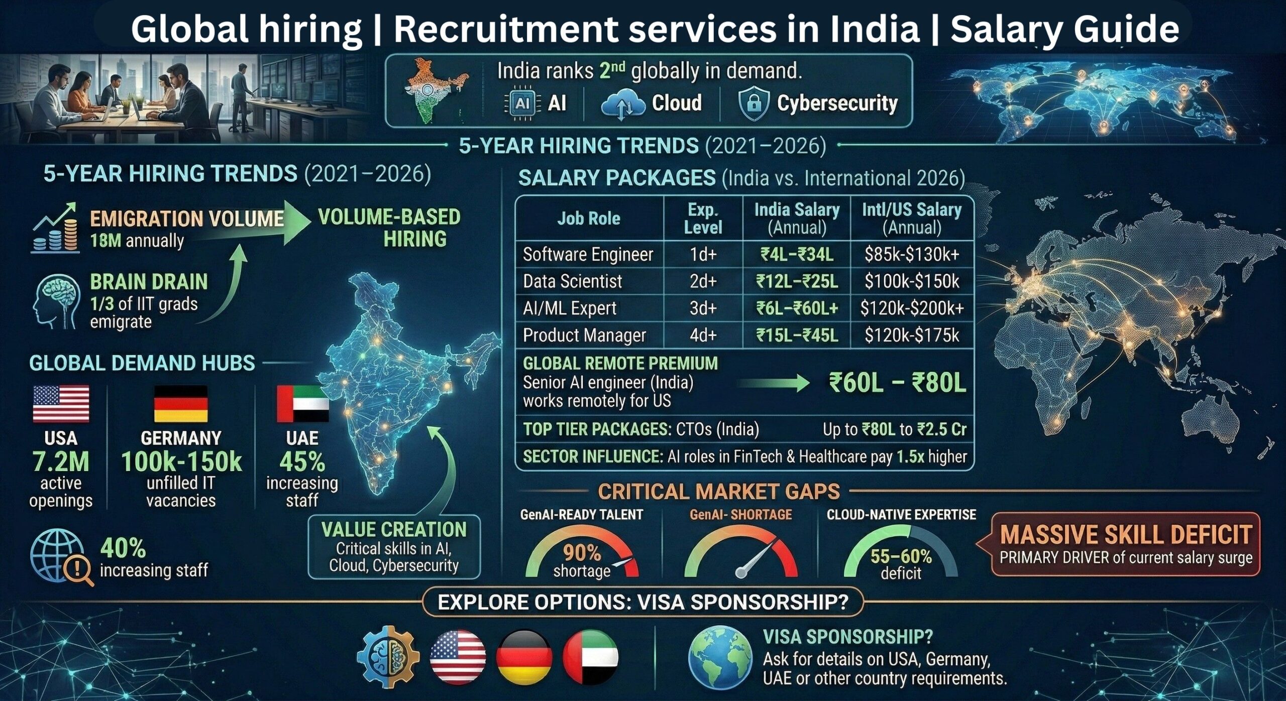 Global hiring | Recruitment services in India | Salary Guide