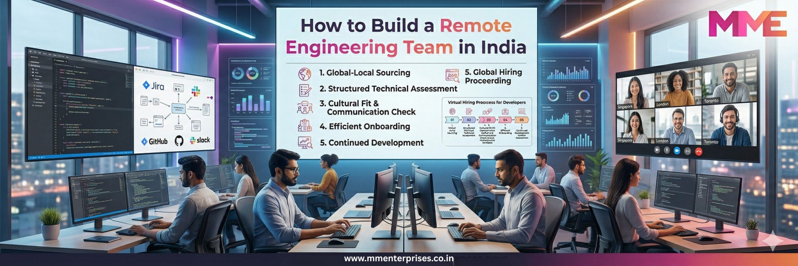 Virtual Hiring Process