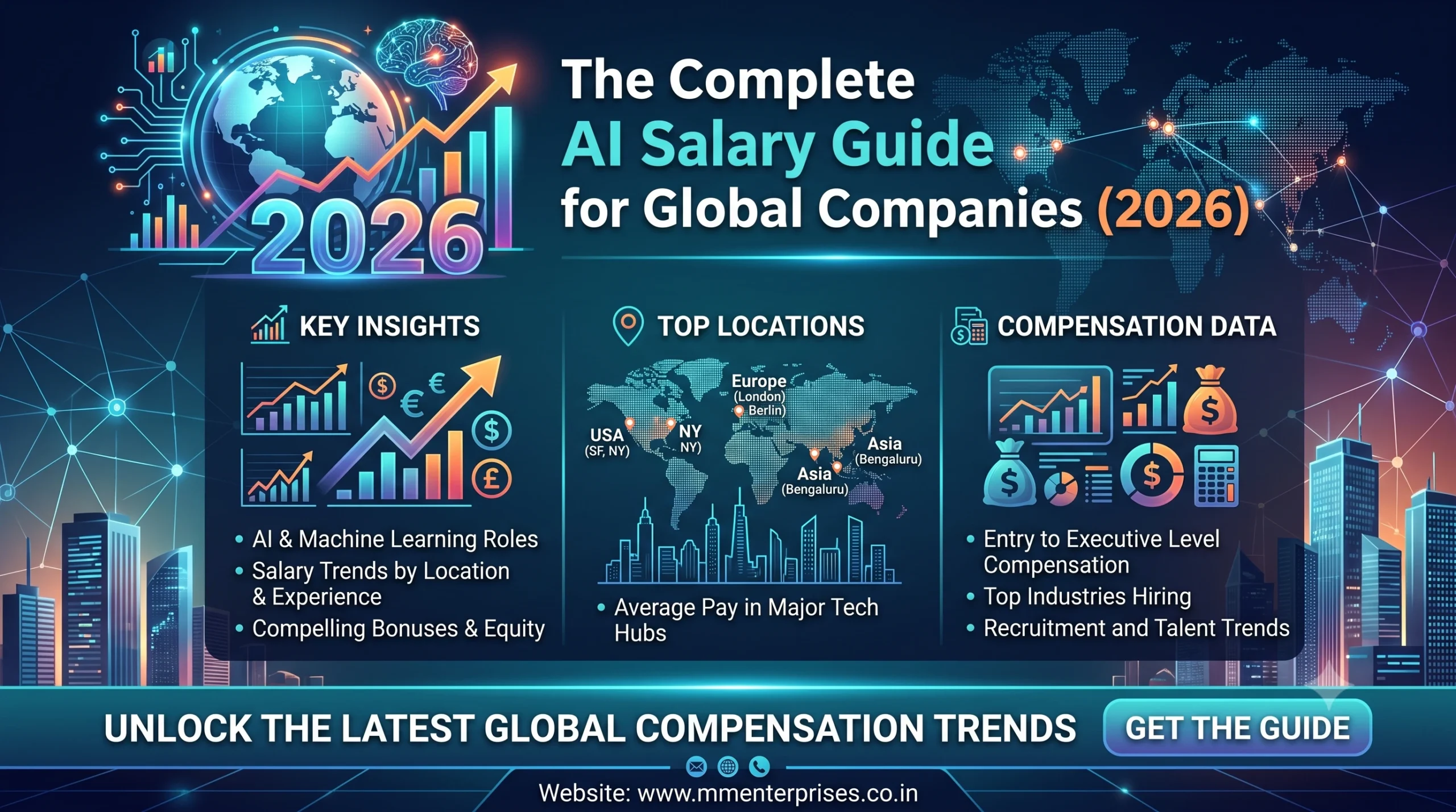 AI Salary Guide for Global Companies (2026)