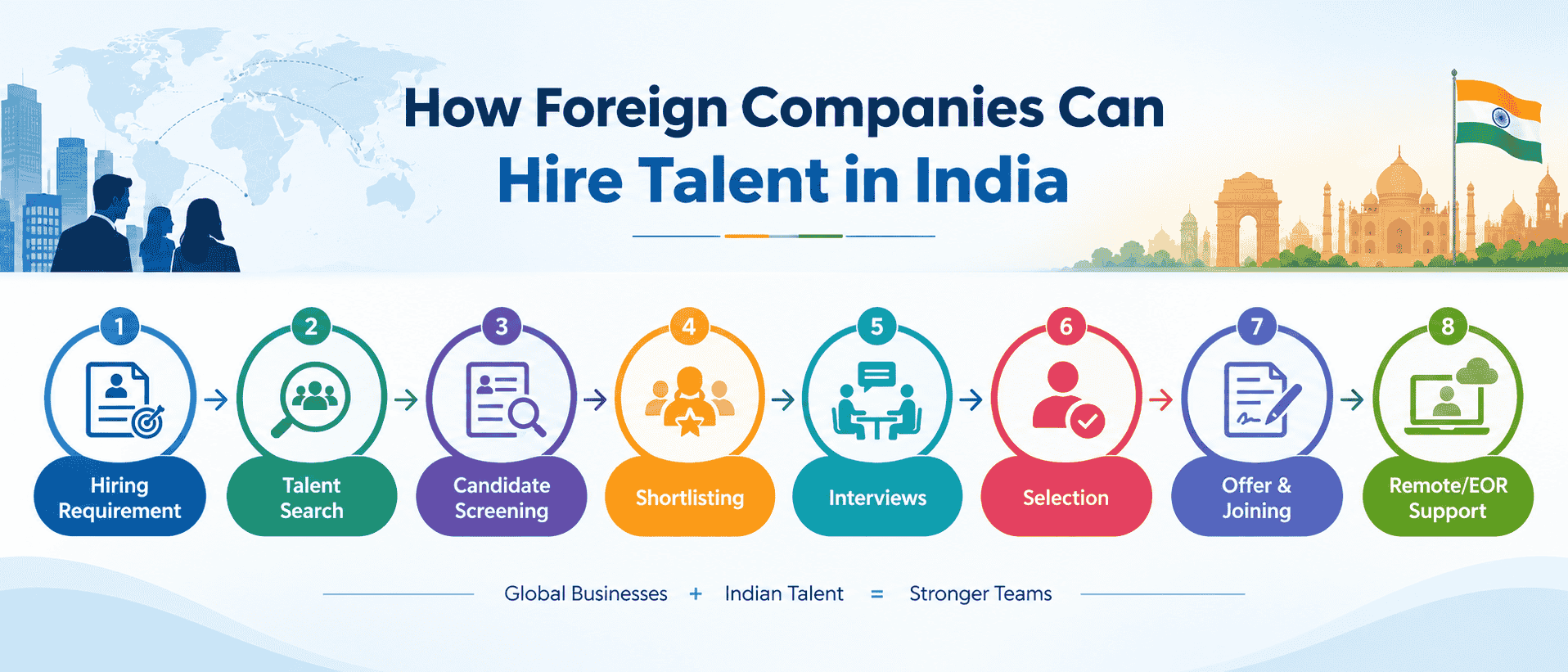 recruitment agency in India