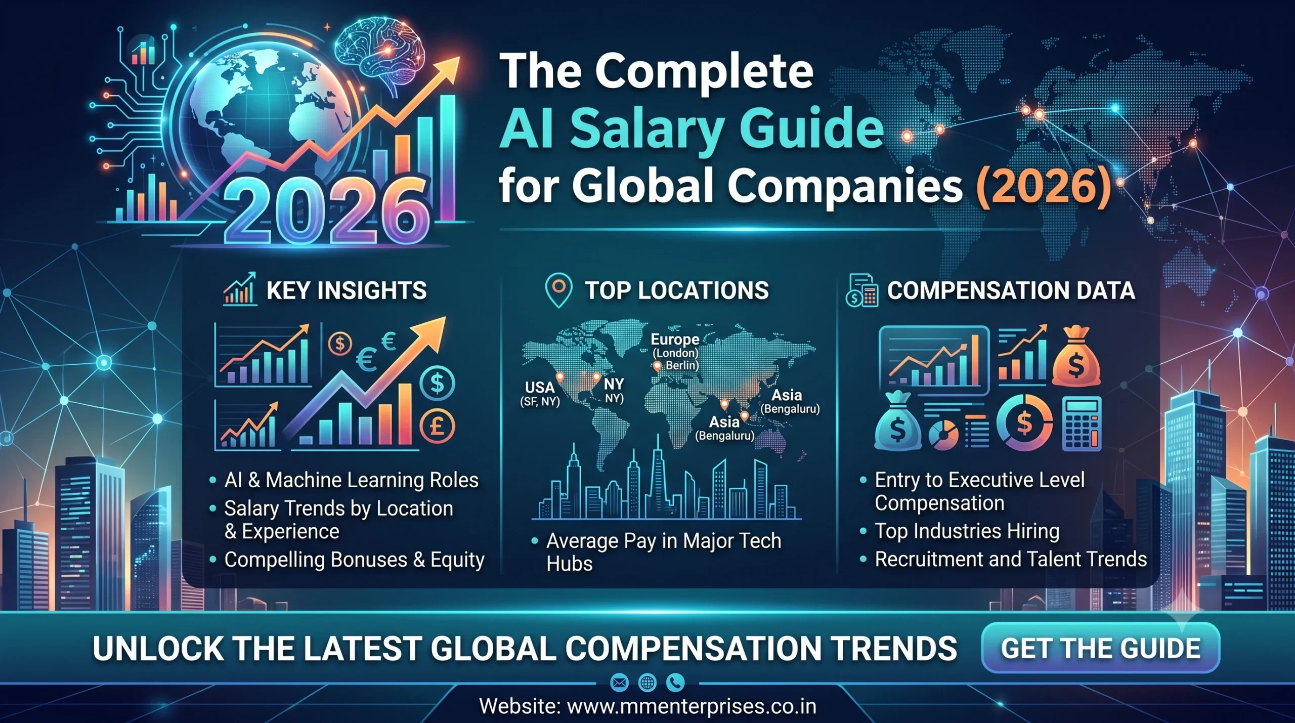 AI Salary Guide for Global Companies (2026)